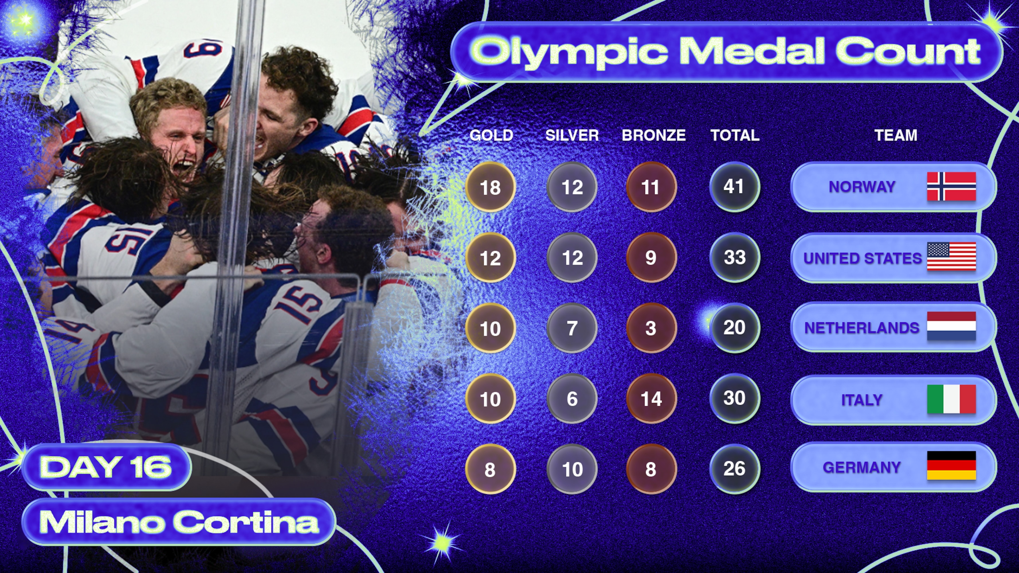 NHL Returns & New Sports: 2026 Winter Olympics Schedule Unpacked